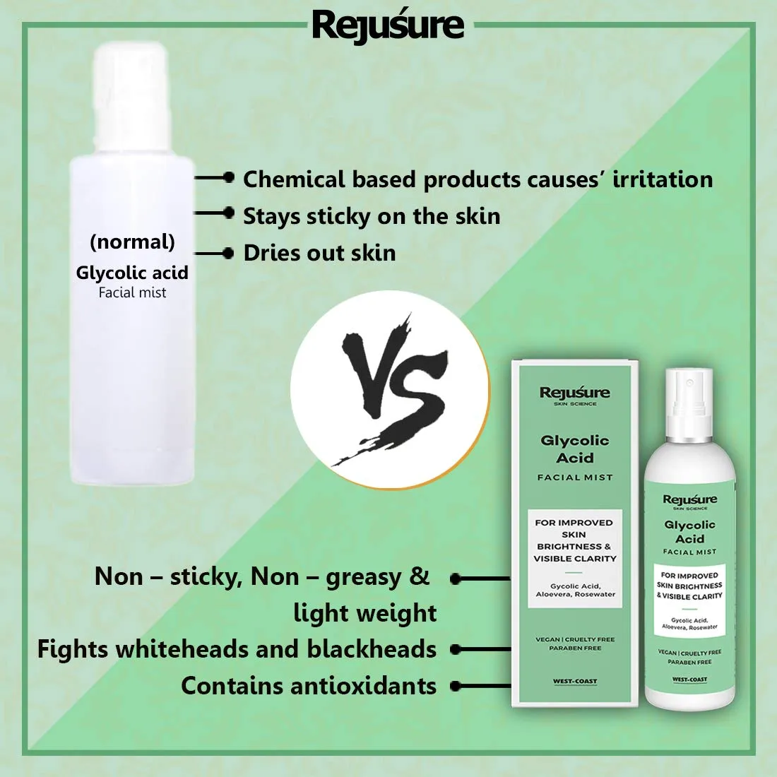 Rejusure Glycolic Acid Face Mist - Exfoliating & Hydrating Facial Spray | Skin Brightness & Clarity - 100ml